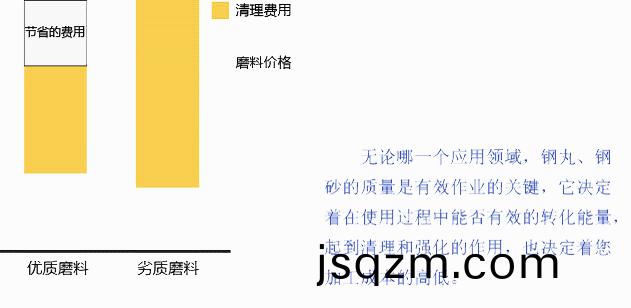 産(chan)品應(ying)用(yong)-磨料選(xuan)用 2-691副本(2)